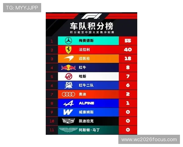 F1赛季最新战报揭示各车队积分变化与明星车手表现分析