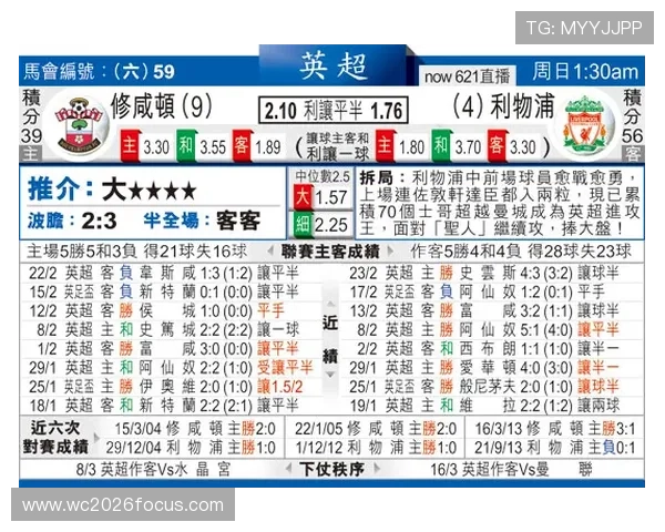 利物浦俱乐部最新战绩分析与新赛季阵容调整动态