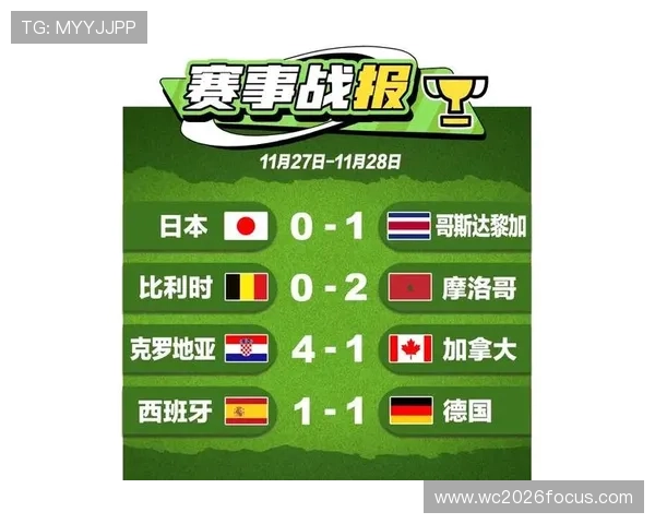 世界杯精彩比分回顾：各大球队激战四方精彩纷呈