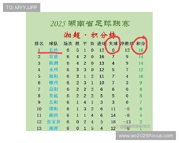 湘超本周赛程全面解析各队对决看点及关键球员表现预测 湘超本周赛程全面解析各队对决看点及关键球员表现预测