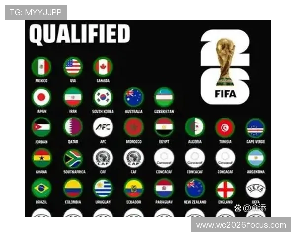 2026年世界杯完整分组对阵图一览与赛程分析 2026年世界杯完整分组对阵图一览与赛程分析